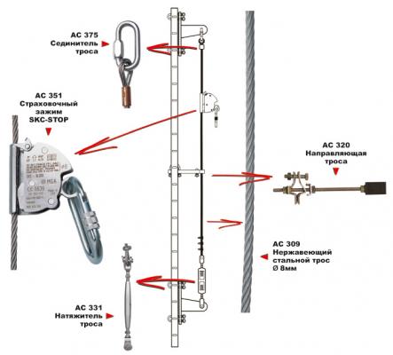  .       . SKC STOP AC 351